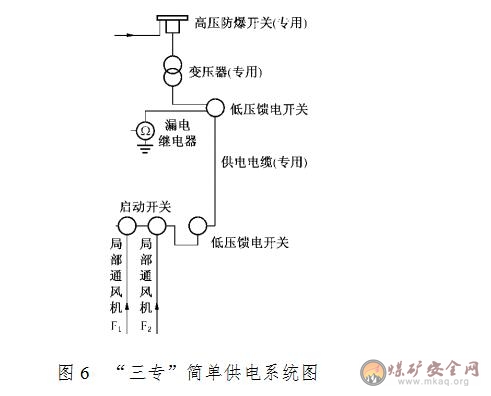 局部通風(fēng)機“三?！币?></a></div><div   id=