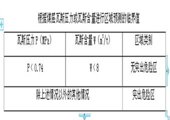 防治煤與瓦斯突出知識(shí)學(xué)習(xí)題庫(kù)