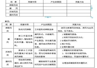 煤礦一通三防考試題庫(kù)（帶答案）