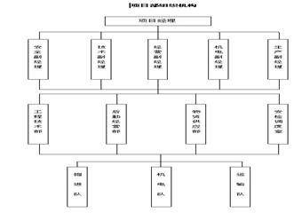 龍灣礦井主立井井筒工程施工組織設(shè)計(jì)