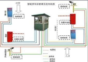 木蘭 停車場 物業(yè)小區(qū) 出入管理系統(tǒng)