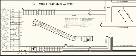 工作面布置圖