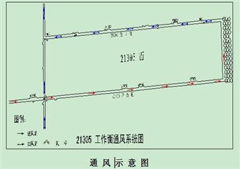 21305高檔普采工作面通風(fēng)設(shè)計