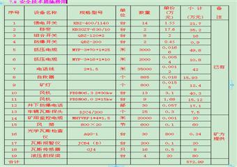 2011年度工程施工組織設(shè)計(jì)及災(zāi)害預(yù)防計(jì)劃