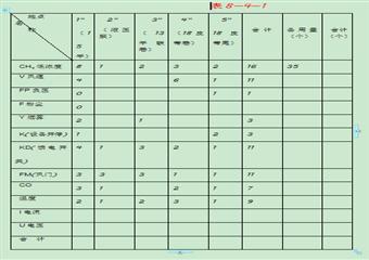 礦井安全監(jiān)測監(jiān)控系統(tǒng)設(shè)計(jì)說明