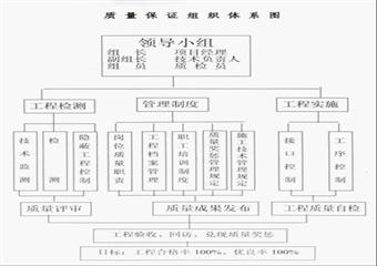 大發(fā)煤業(yè)采面軌道巷掘進(jìn)施工組織設(shè)計(jì)