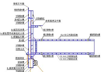 酸刺溝礦井初步設(shè)計安全專篇之粉塵災(zāi)害防治