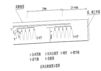 金利煤礦石門揭煤專項(xiàng)防突設(shè)計