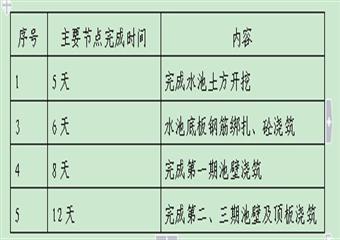 XX煤礦高位水池施工組織設(shè)計(jì)說明書