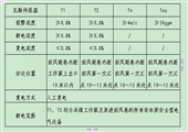 潘二礦礦井通風(fēng)設(shè)計說明書