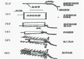 1800西翼底抽巷一號鉆場設(shè)計(jì)