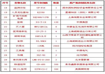 井下緊急避險(xiǎn)系統(tǒng)初步設(shè)計(jì)說明書