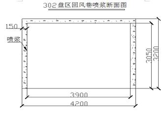 小峪煤礦5#煤層302盤區(qū)回風(fēng)巷噴漿設(shè)計(jì)說明書