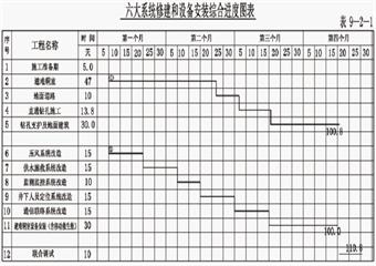 馮家塔煤礦井下緊急避險(xiǎn)及其他系統(tǒng)補(bǔ)充設(shè)計(jì)