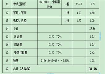 王堰煤礦酸性廢水處理工程方案設(shè)計(jì)