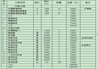 煤礦井下緊急避險(xiǎn)系統(tǒng)工程設(shè)計(jì)說明書