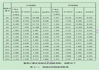 平煤十礦井下供電設(shè)計(jì)（本科畢業(yè)設(shè)計(jì)論文）