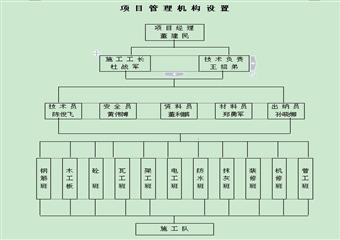 煤礦機(jī)械化改造土建工程施工組織設(shè)計(jì)