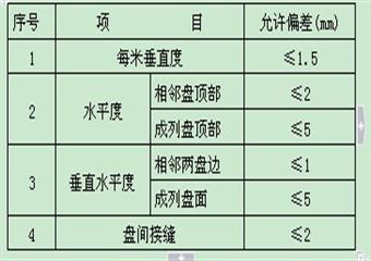 陜西瑞能煤業(yè)設(shè)備安裝施工組織設(shè)計(jì)