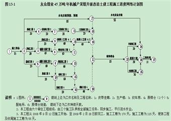 45萬噸/年機(jī)械化采煤升級改造土建工程施工組織設(shè)計(jì)