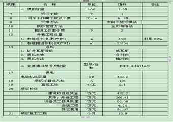 ××煤礦采區(qū)設(shè)計(jì)說明書