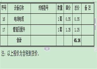 150m3/d煤礦廢水及生活污水處理系統(tǒng)設(shè)計(jì)方案