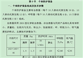 端氏煤礦井下避難所工程實(shí)施方案說明書