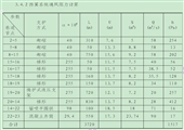 上良煤礦通風(fēng)系統(tǒng)改造設(shè)計方案