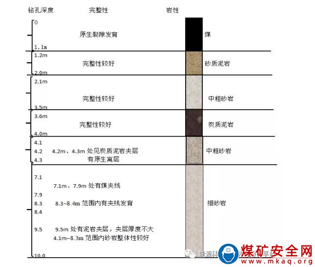 巷道圍巖控制整體解決方案 ——巷道全壽命周期圍巖控制技術(shù)體系