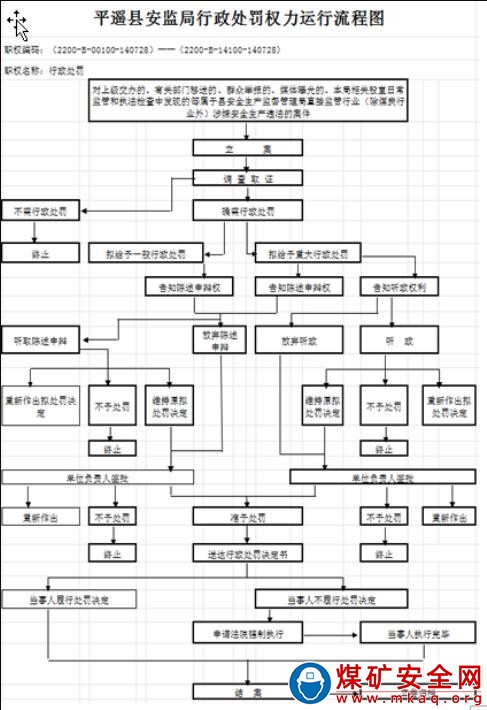 對重大事故預(yù)兆或已發(fā)現(xiàn)的事故隱患不及時采取措施的違法行為的處罰