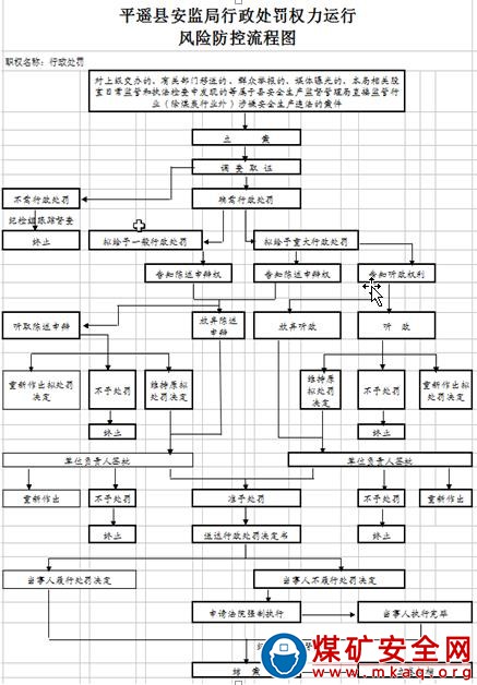 對(duì)檢測(cè)檢驗(yàn)機(jī)構(gòu)在資質(zhì)有效期內(nèi)超出批準(zhǔn)的檢測(cè)檢驗(yàn)業(yè)務(wù)范圍從事安全生產(chǎn)檢測(cè)檢驗(yàn)活動(dòng)的處罰