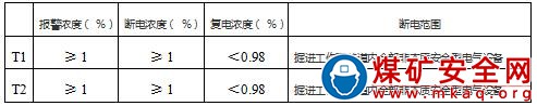 +820mA3煤層回風順槽一次串聯(lián)通風安全技術措施