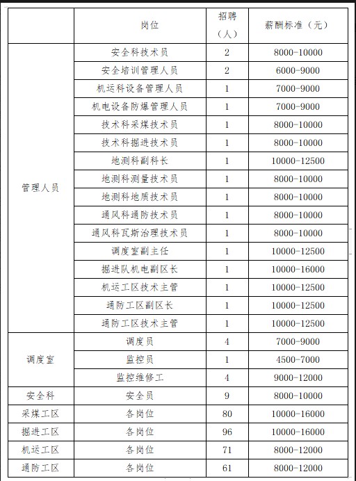 呼圖壁縣東溝煤炭有限責(zé)任公司招聘簡(jiǎn)章