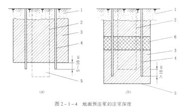 立井井筒穿過含水巖層或破碎帶，采用地面或工作面預(yù)注漿法進行堵水或加團時，應(yīng)遵守下列規(guī)定：