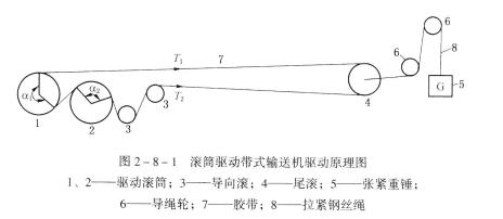 采用鋼絲繩牽引帶式輸送機(jī)運(yùn)輸時(shí)，必須遵守下列規(guī)定：