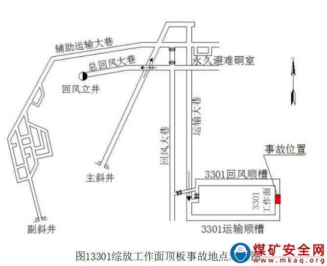 山西煤炭運(yùn)銷集團(tuán)陽(yáng)城西河煤業(yè)有限公司“9·1”一般頂板事故調(diào)查報(bào)告