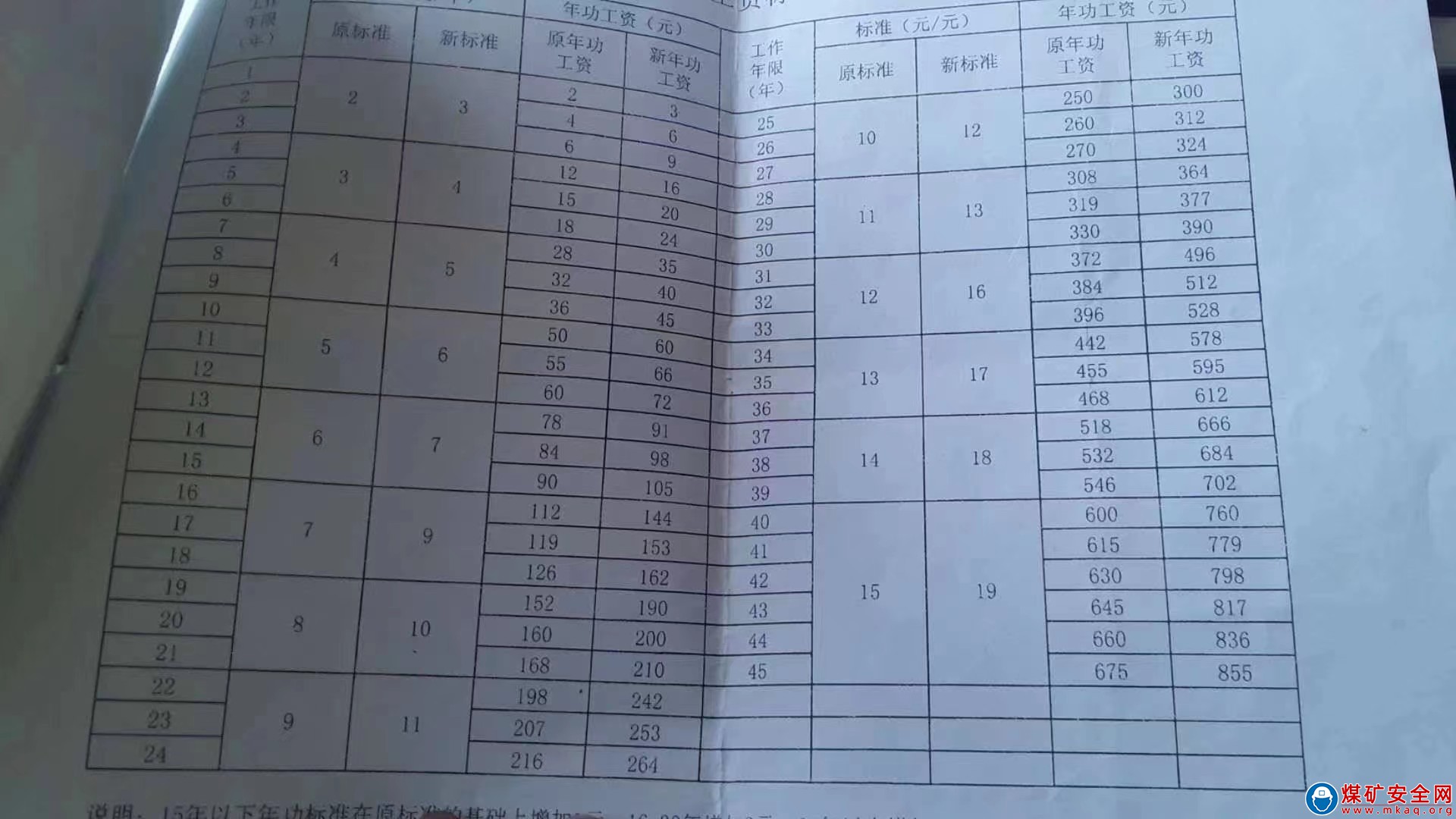 麻家梁煤業(yè)公司團(tuán)委組織青年志愿者開展修剪樹枝活動(dòng)